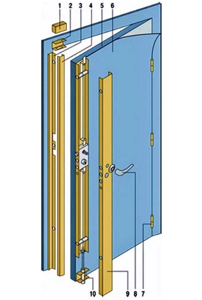 blindage-de-porte-fourreau